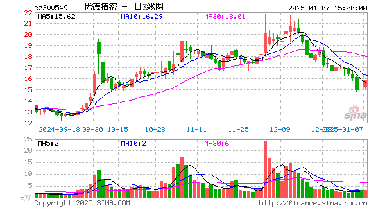 优德精密