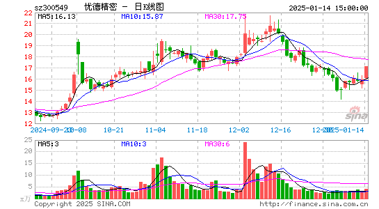 优德精密