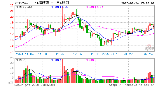 优德精密