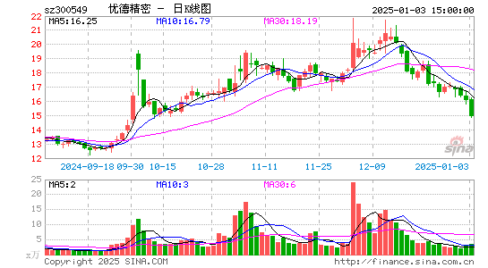 优德精密