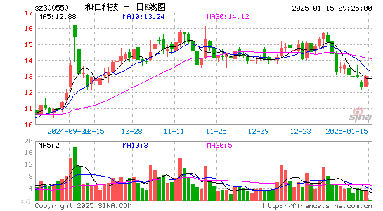 和仁科技