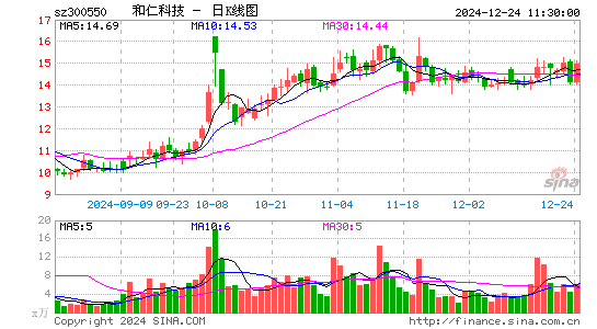 和仁科技