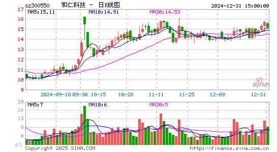 和仁科技