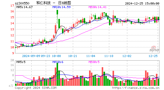 和仁科技