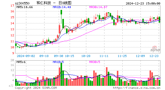 和仁科技