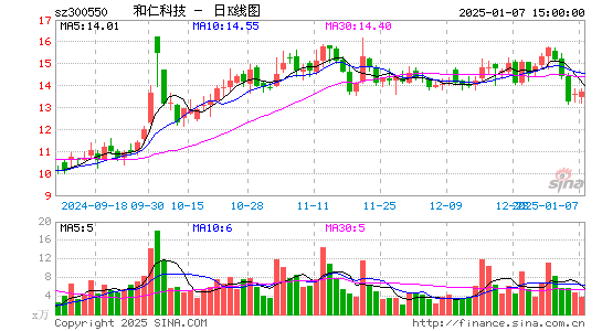 和仁科技