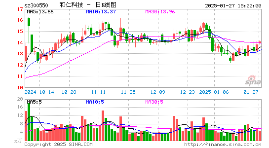 和仁科技