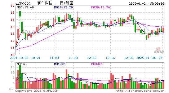 和仁科技