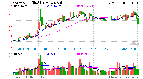 和仁科技