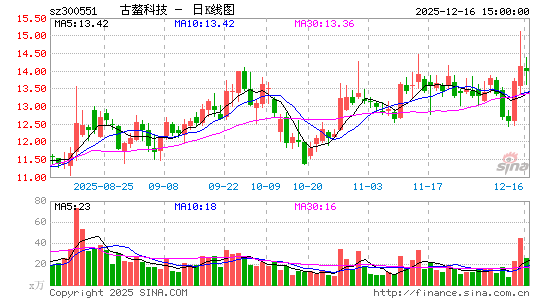 �����Ƽ�