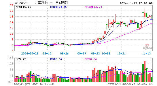 古鳌科技