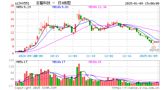 古鳌科技