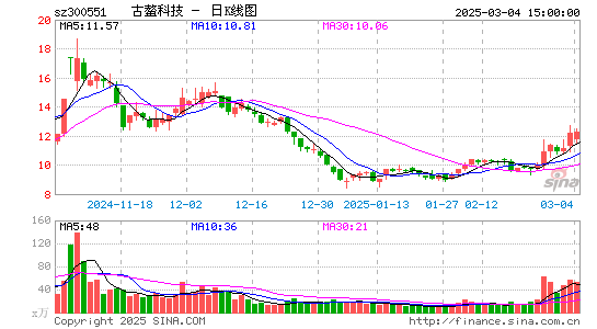 古鳌科技