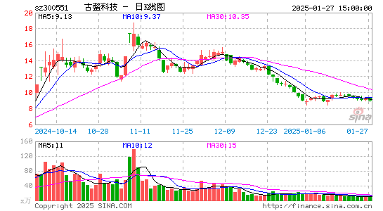 古鳌科技