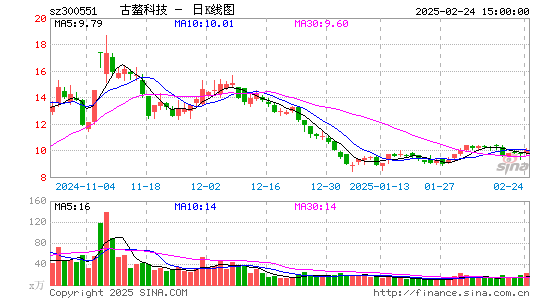 古鳌科技