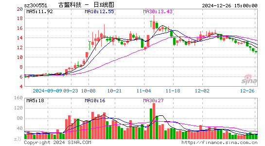 古鳌科技