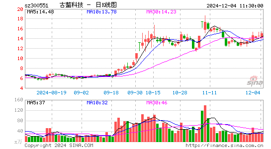 古鳌科技