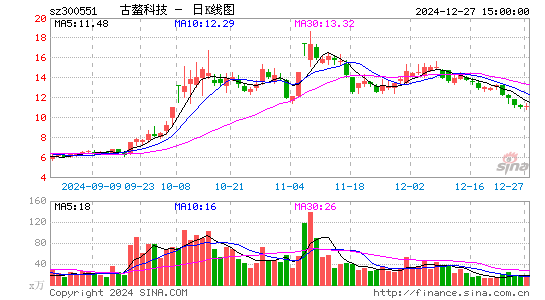 古鳌科技