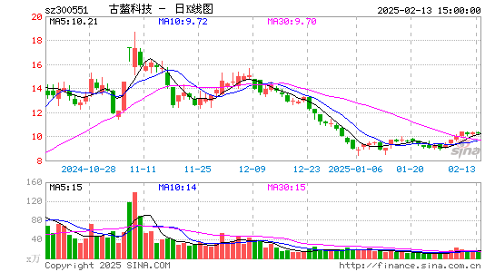 古鳌科技