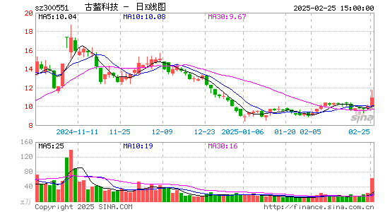 古鳌科技