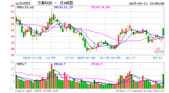 万集科技