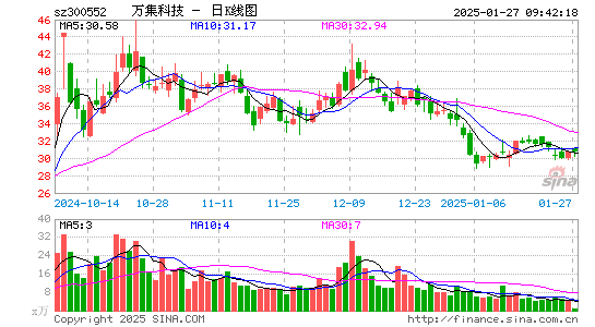 万集科技