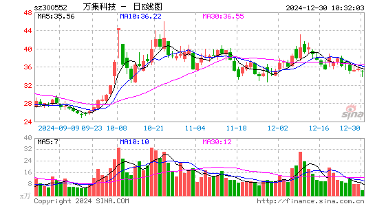 万集科技