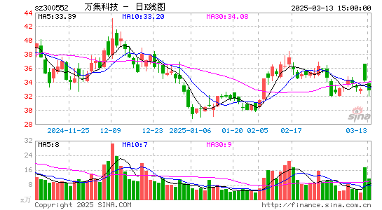 万集科技