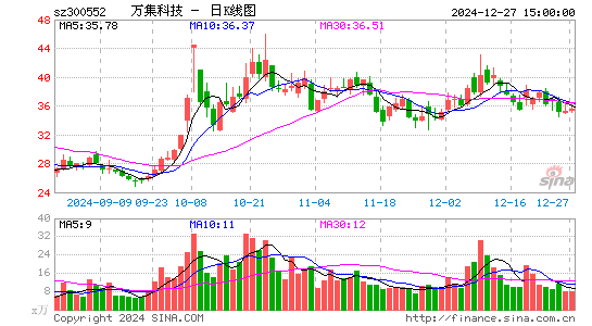 万集科技