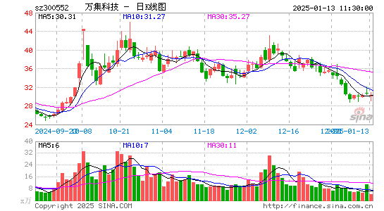 万集科技