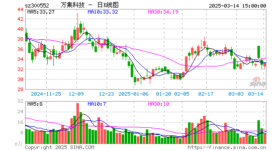 万集科技