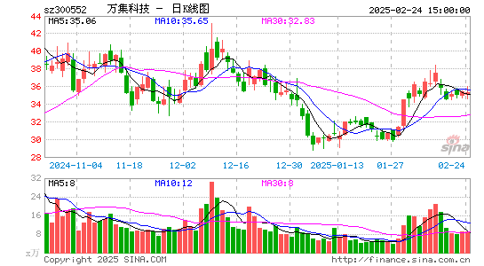 万集科技