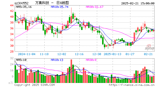 万集科技