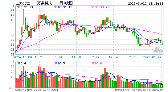 万集科技