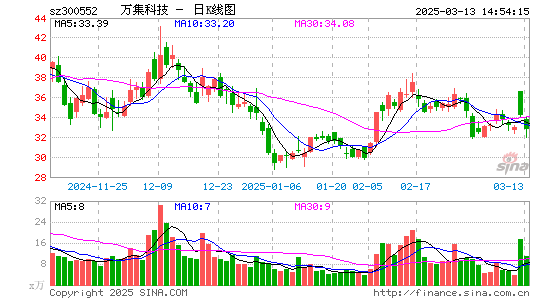 万集科技