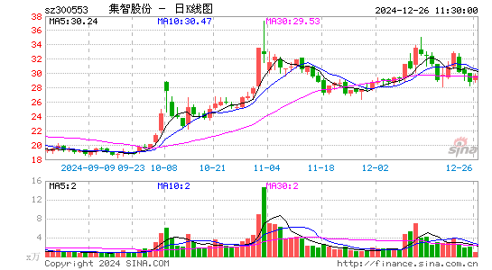 集智股份