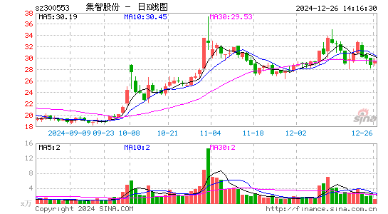 集智股份