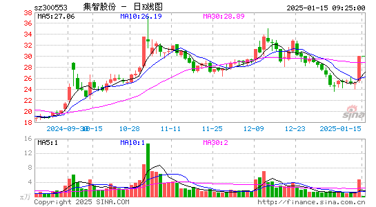 集智股份