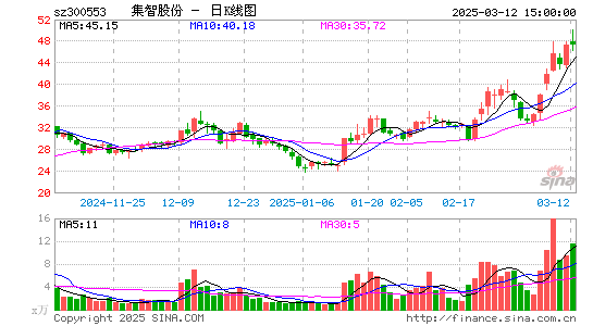 集智股份