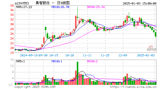 集智股份