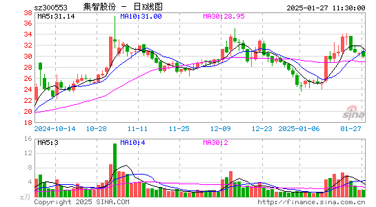 集智股份