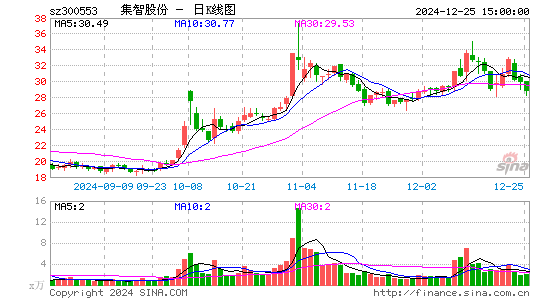 集智股份