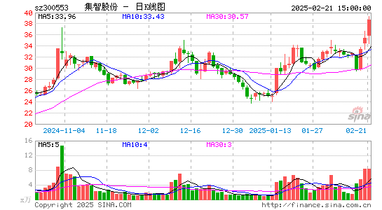 集智股份