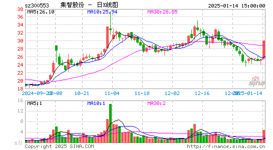 集智股份