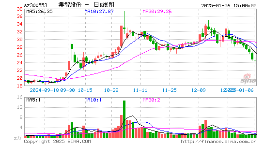 集智股份