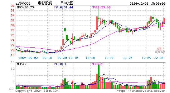 集智股份