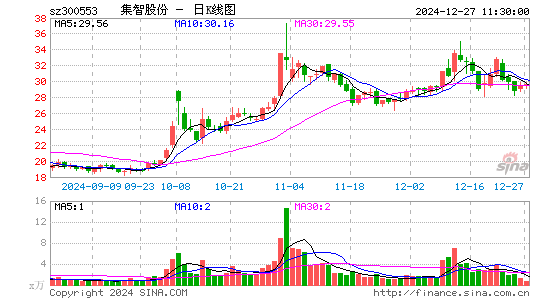 集智股份