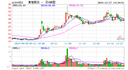 集智股份