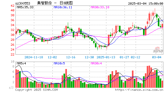 集智股份