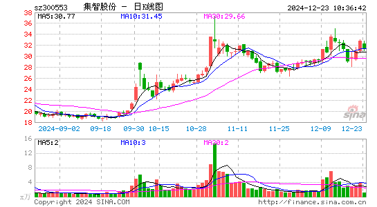 集智股份